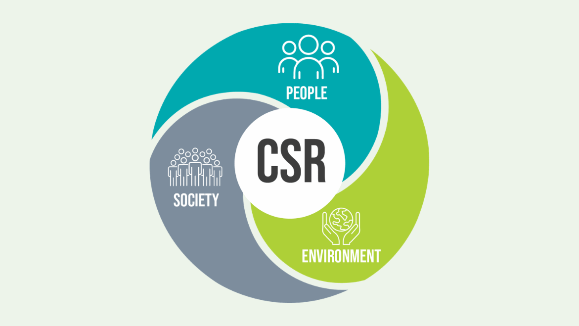 CSR là gì