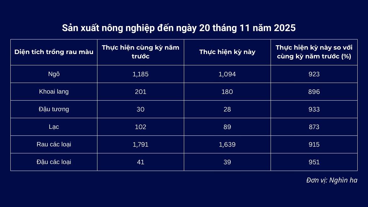 Những yếu tố bên ngoài ảnh hưởng đến an ninh lương thực tại Việt Nam