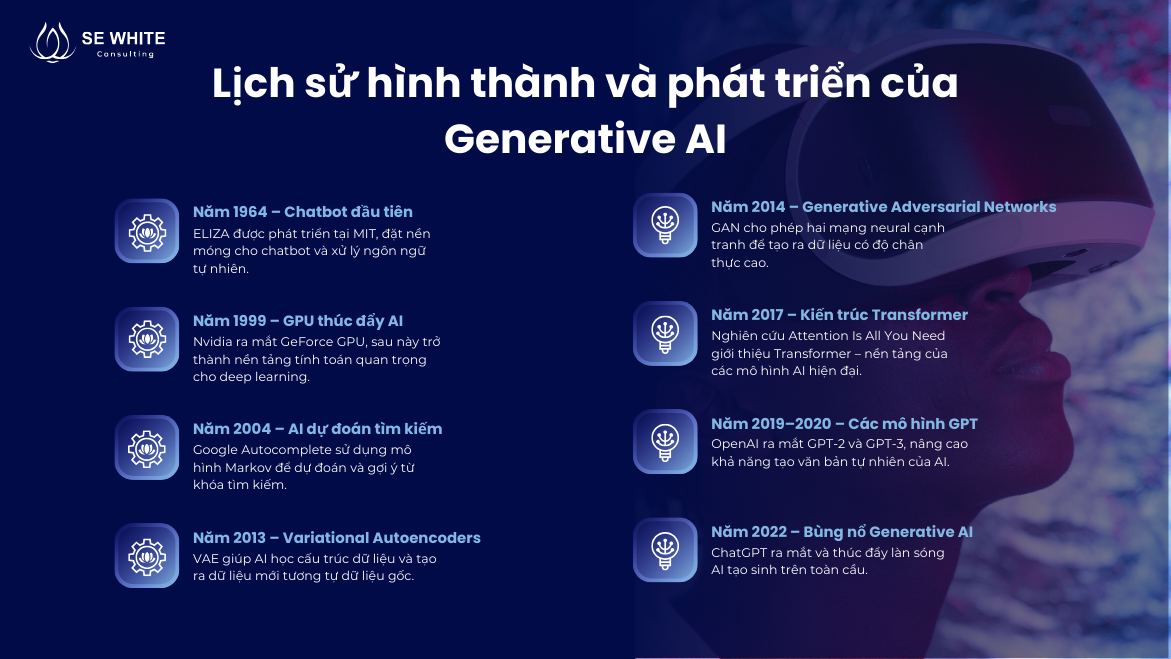 Lịch sử hình thành và phát triển của Generative AI